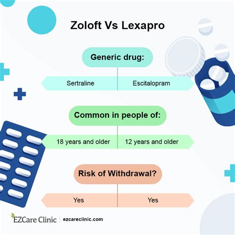 cipralex vs lexapro.